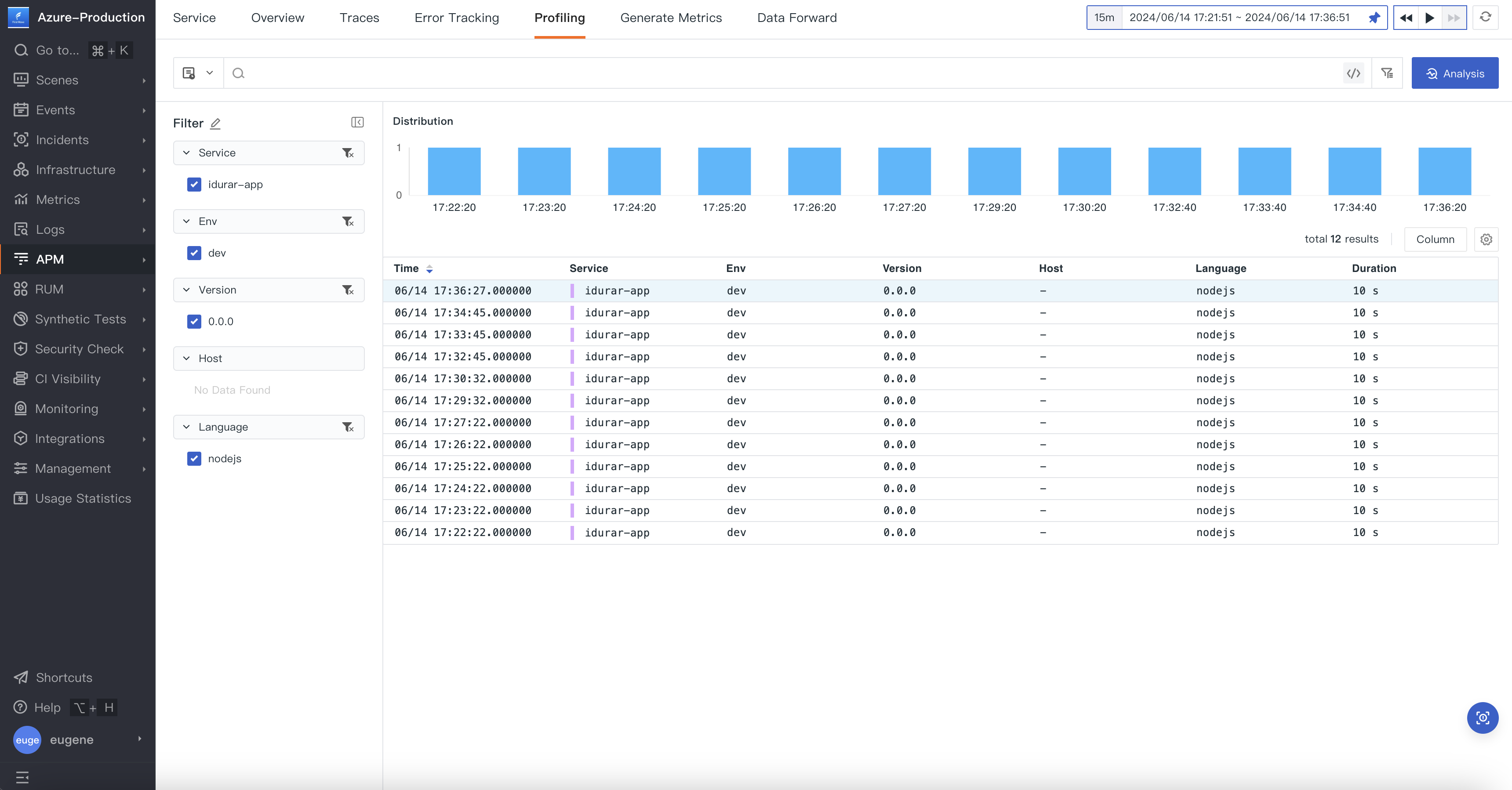 Profiling Screen