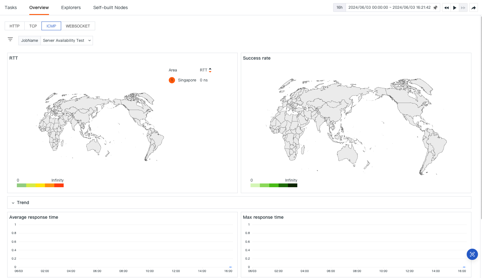 Create ICMP Task Screen 8